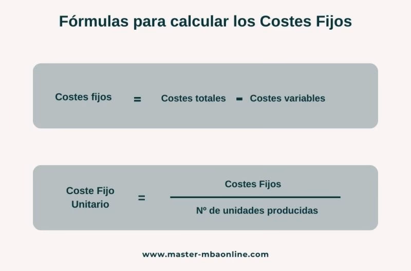 ¿Qué es el costo fijo y un ejemplo?