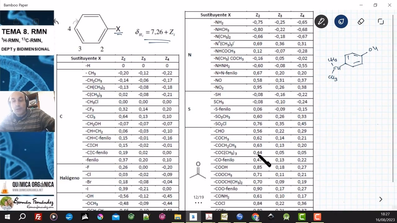 ¿Cómo se calcula el desplazamiento químico en un RMN?