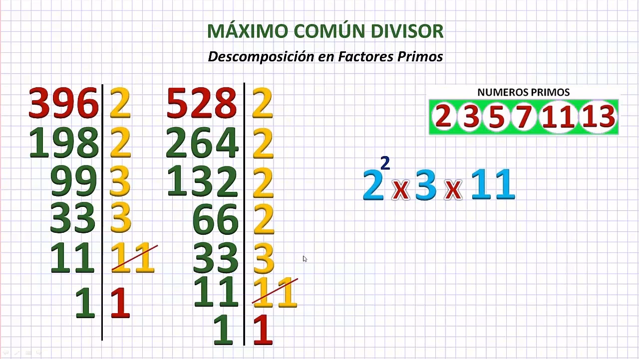 ¿Cómo encontrar el divisible de un número?