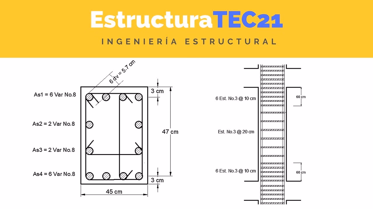 ¿Cuál es la fórmula para el tamaño del estribo?