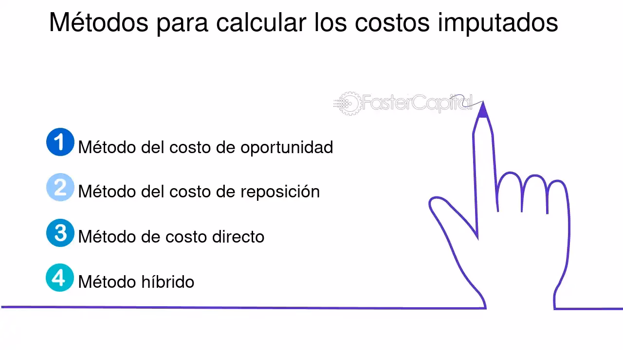 ¿Cuál es el precio de transferencia?