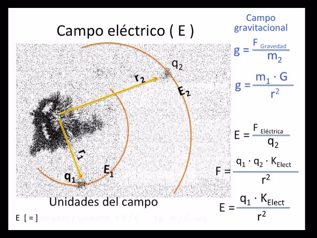¿Qué es gauss en un imán?