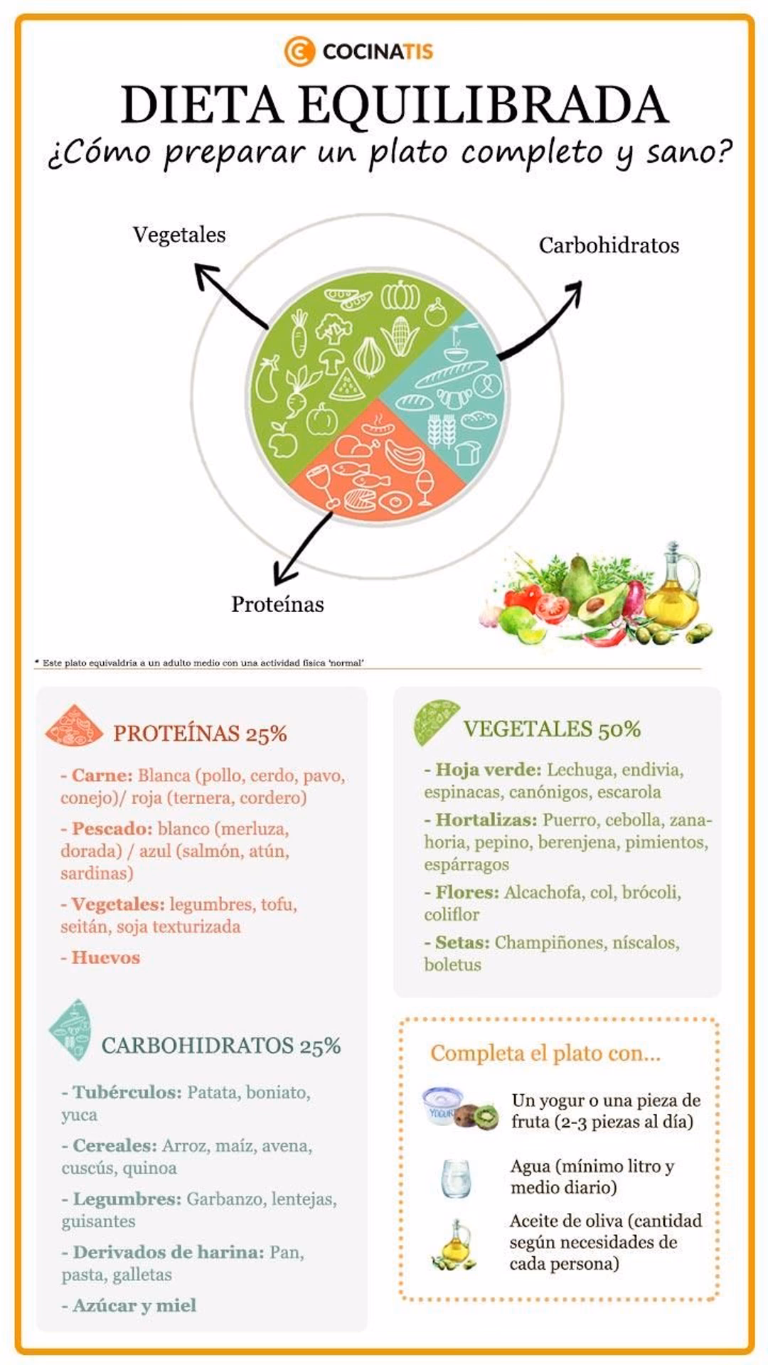 ¿Cómo se deben calcular las porciones para cada comida?
