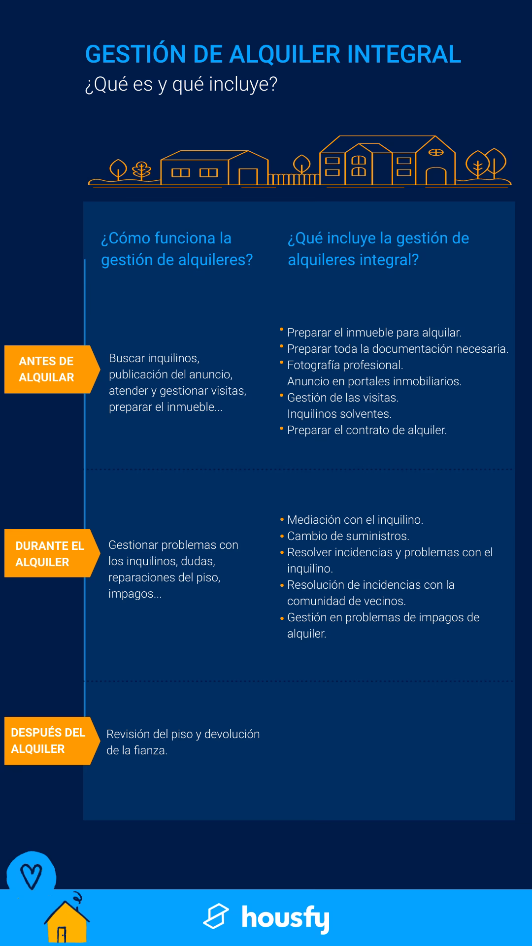 ¿Cómo se calcula y se paga la comisión inmobiliaria por alquiler?