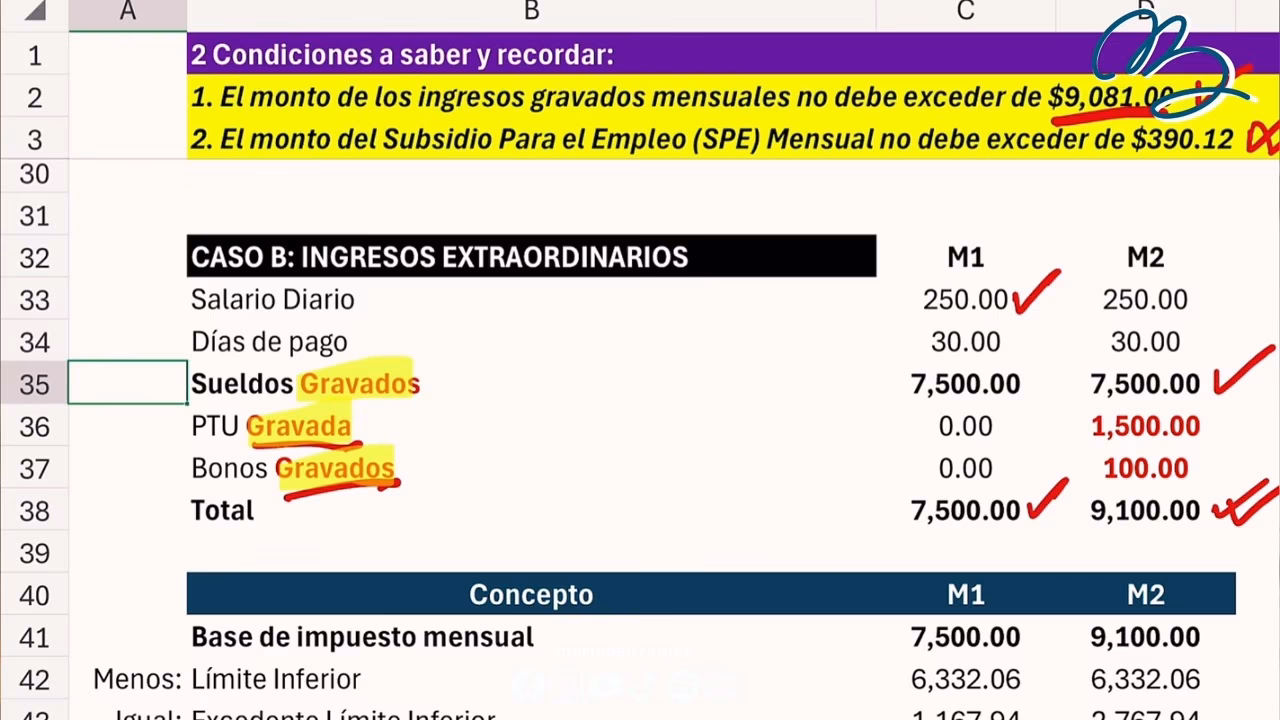 ¿Cómo se calculan los ingresos para el subsidio por desempleo?