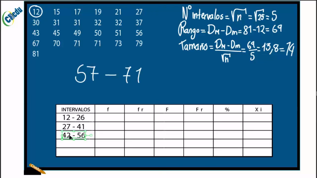 ¿Cómo se sacan los intervalos en estadística?