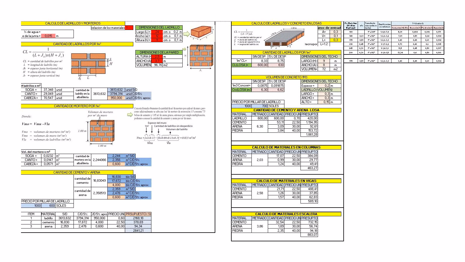 ¿Cómo calcular la cantidad de material que se necesita para una casa?