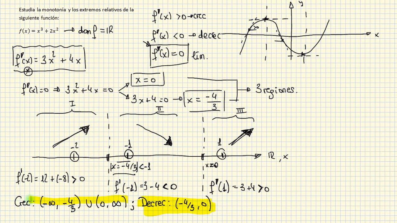 ¿Cómo se determinan los máximos y mínimos en las funciones polinomiales?