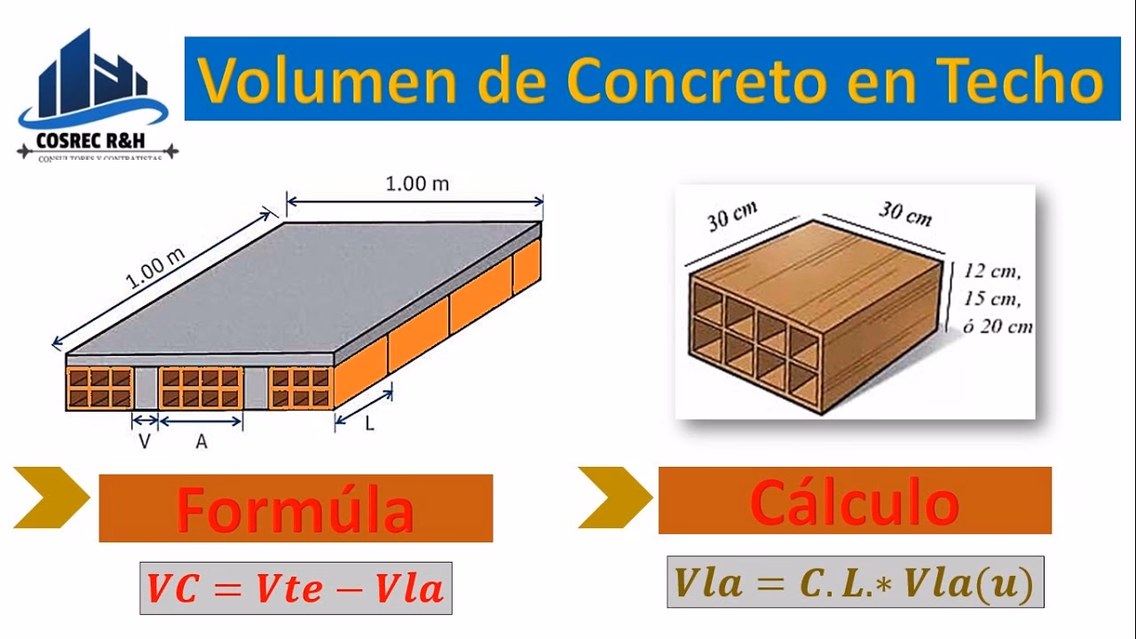 ¿Cómo mido el área de mi techo?