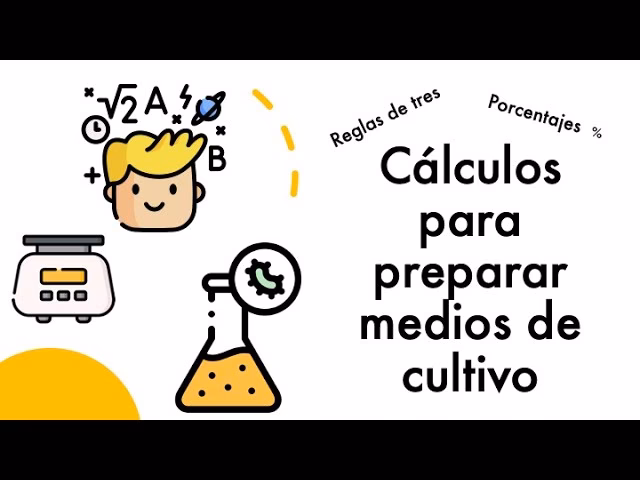 ¿Cómo calcular μmax?