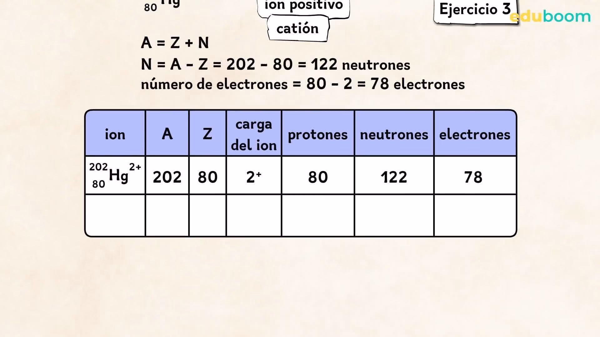 ¿Cómo calcular el número de neutrones?