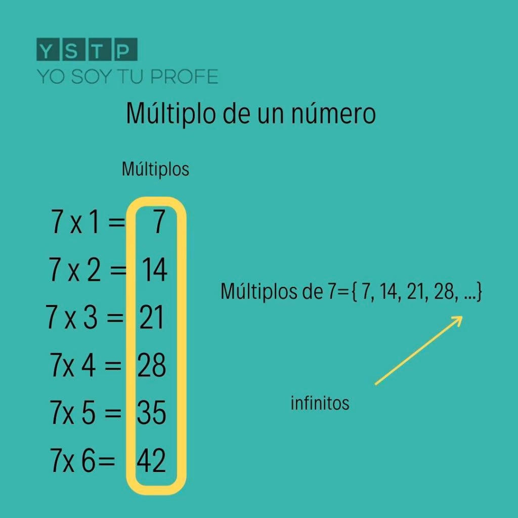 ¿Cuántos múltiplos de 5 hay entre 12 y 26?