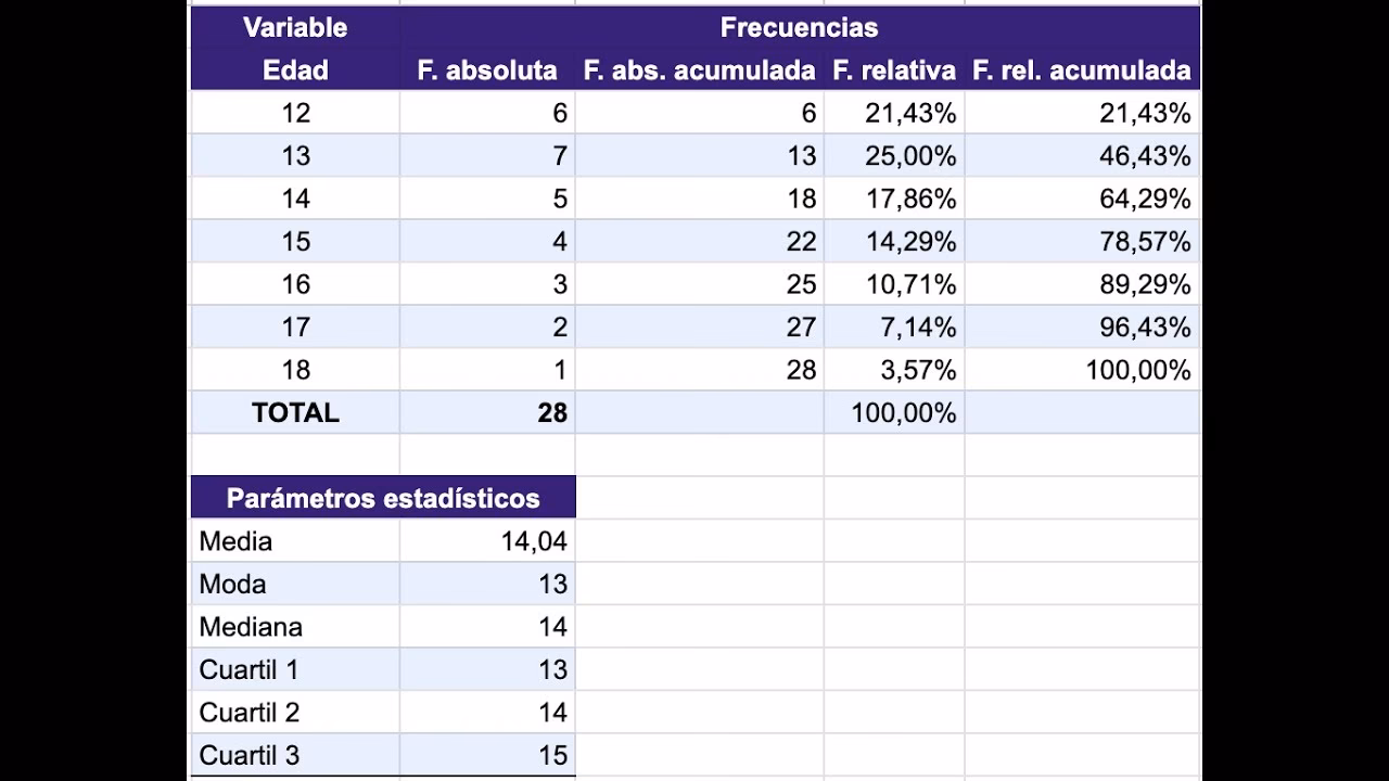 ¿Cómo sacar parámetros en Excel?