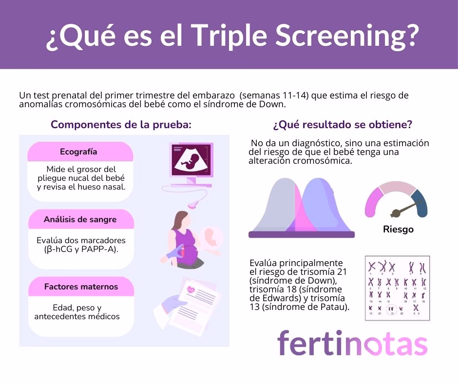 ¿Cómo interpretar triple screening?