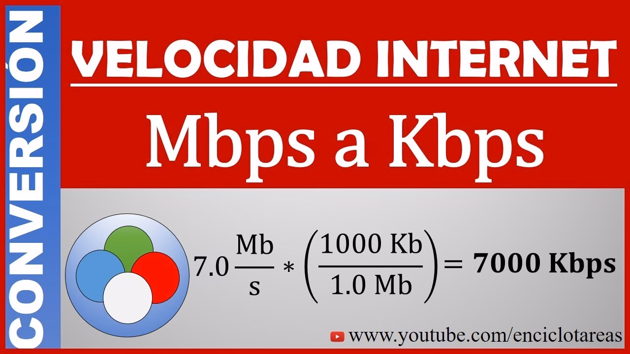 ¿Cuántos kb/s es buena velocidad?