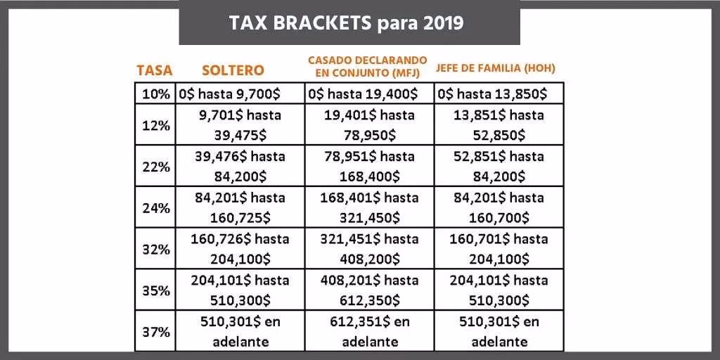 ¿Cómo puedo saber cuántos impuestos debe una casa?
