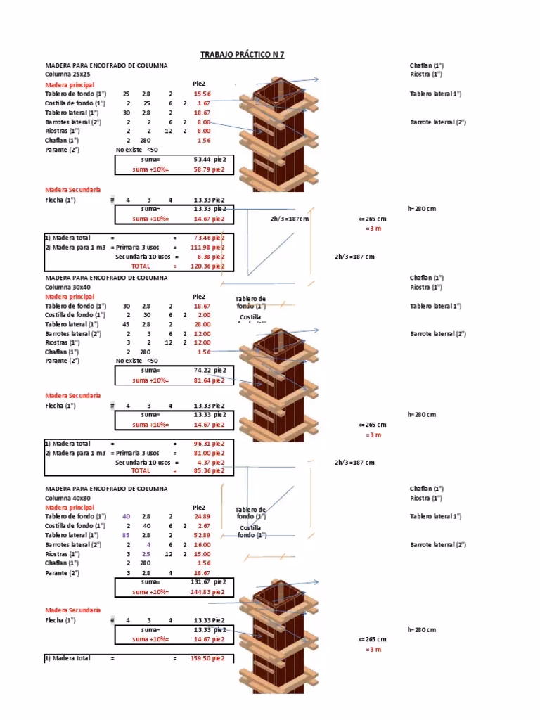 ¿Cómo sacar la cantidad de madera para encofrado?