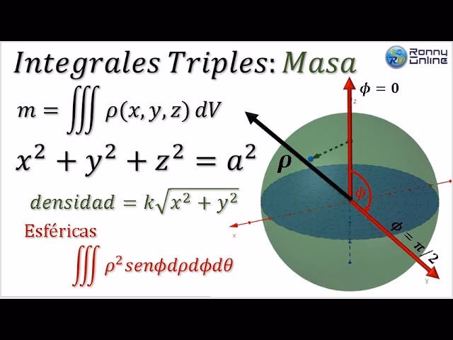 ¿Cuál es la fórmula integral de la masa?