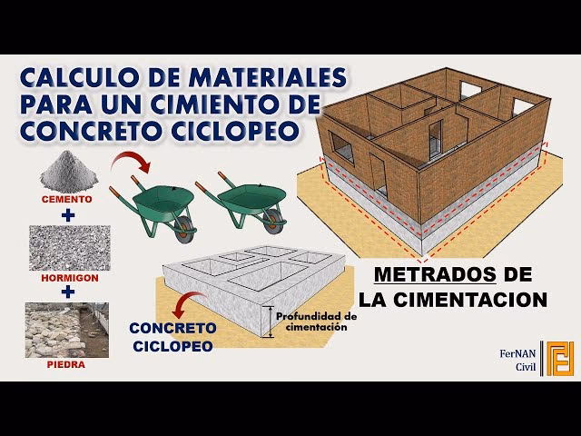 ¿Cuál es la fórmula para calcular cimentaciones?