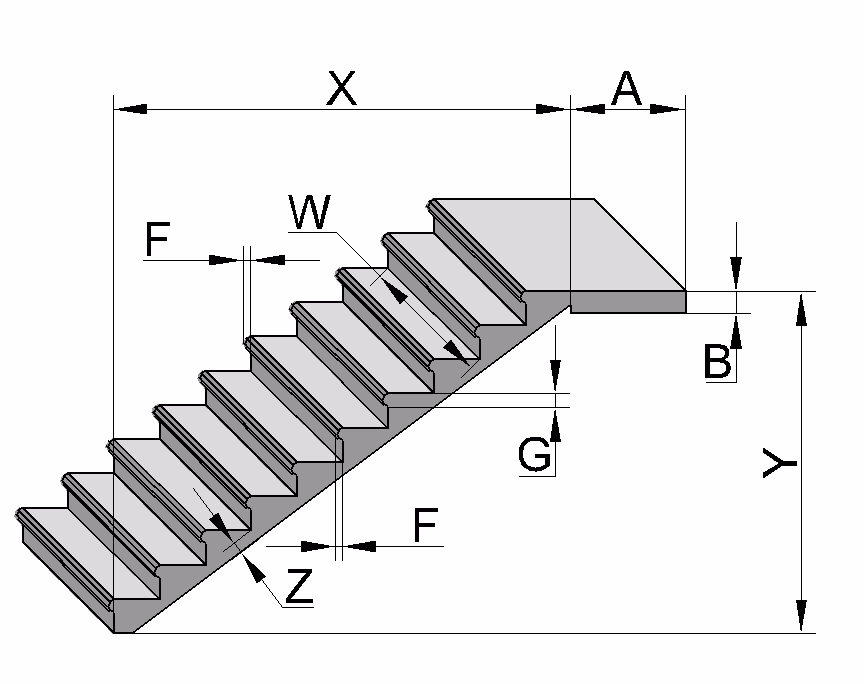 ¿Cómo sacar el cálculo para una escalera?
