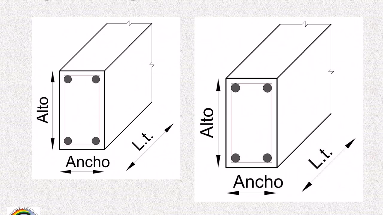 ¿Qué materiales lleva un encadenado?