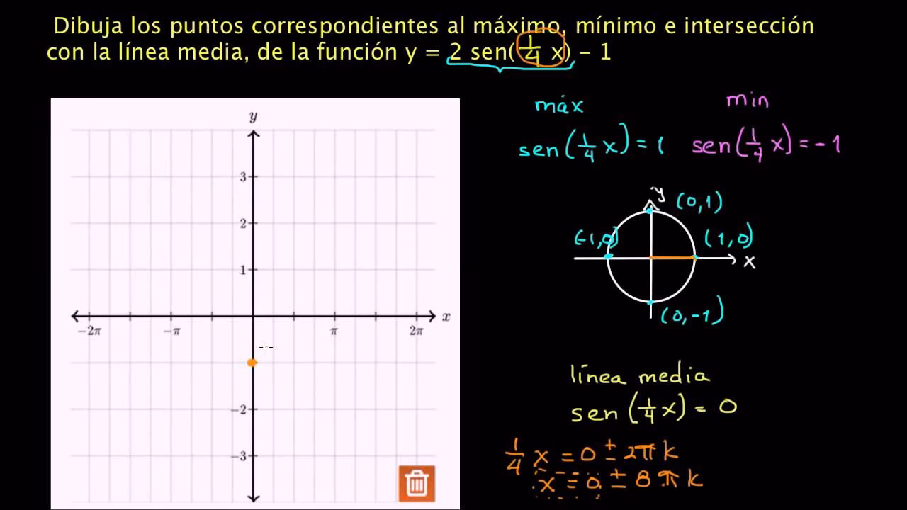 ¿Cómo se calcula el límite de una función trigonométrica?