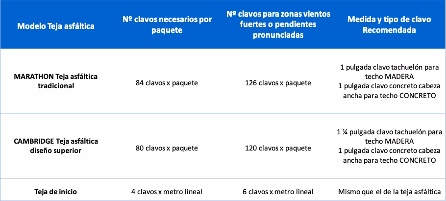 ¿Cuántos m2 cubre un rollo de membrana asfáltica?