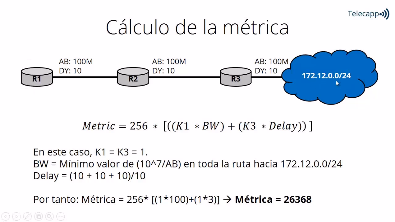¿Cómo se calculan las métricas?