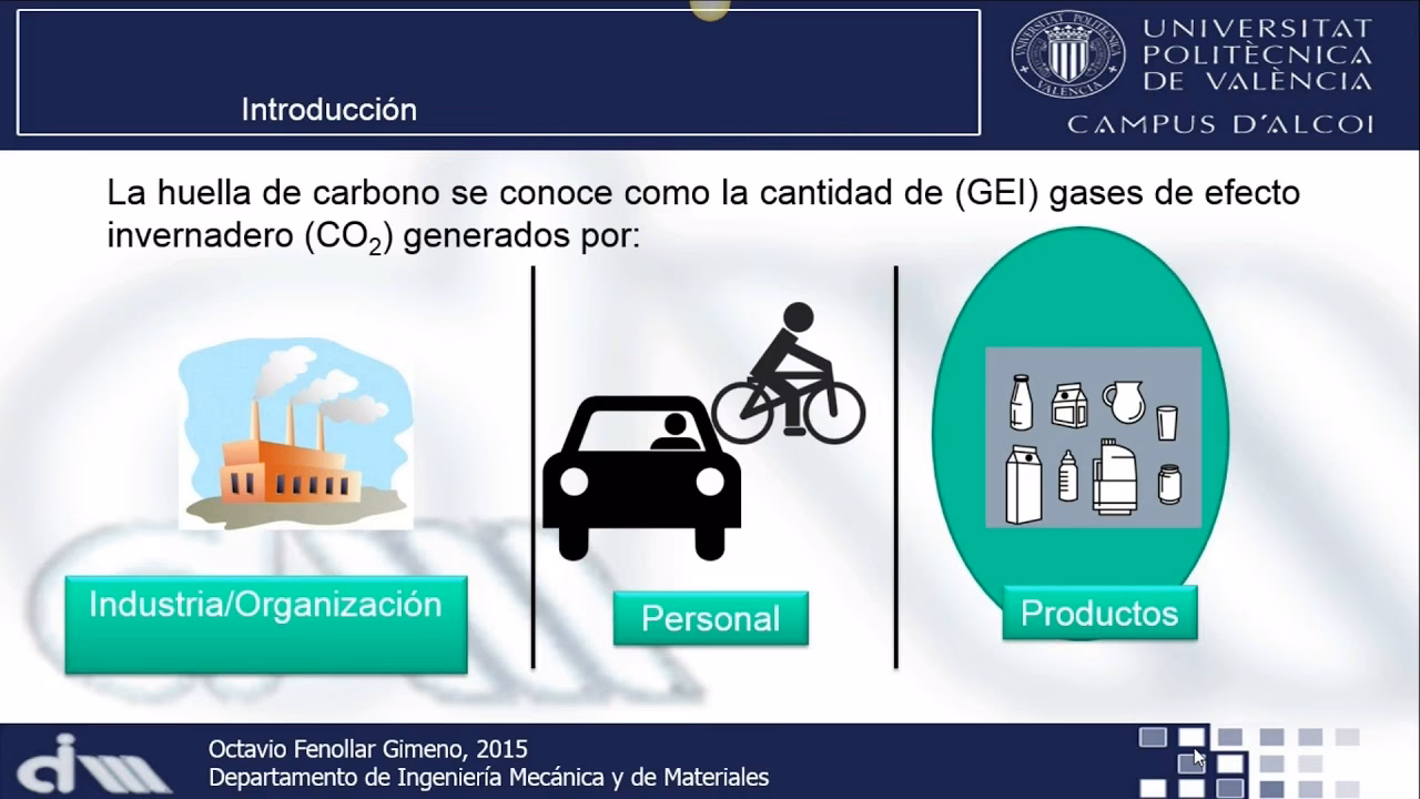 ¿Cuál es la huella de carbono promedio por persona?