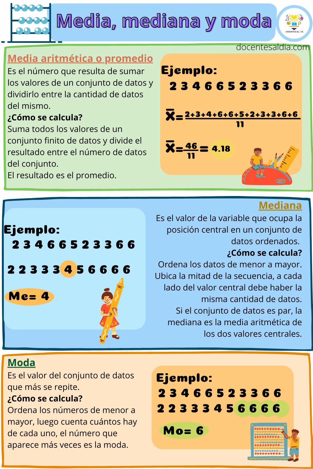 ¿Cómo se calcula la moda?