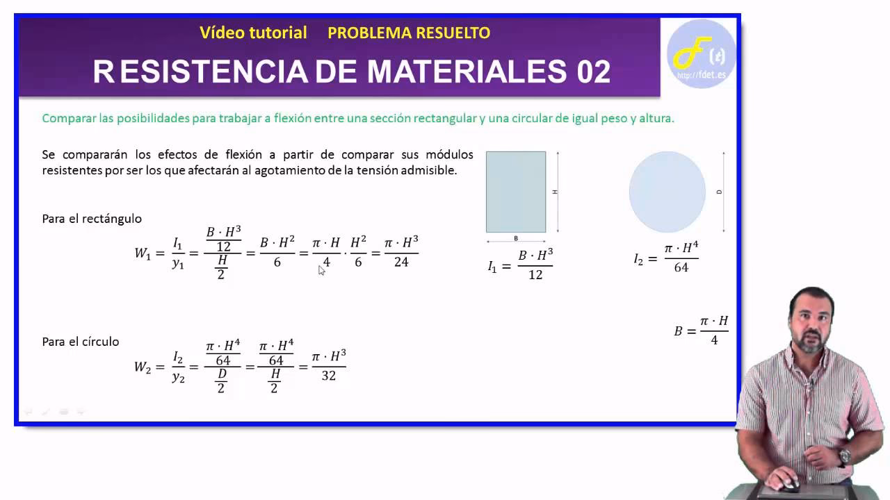 ¿Qué es el Módulo Resistente?