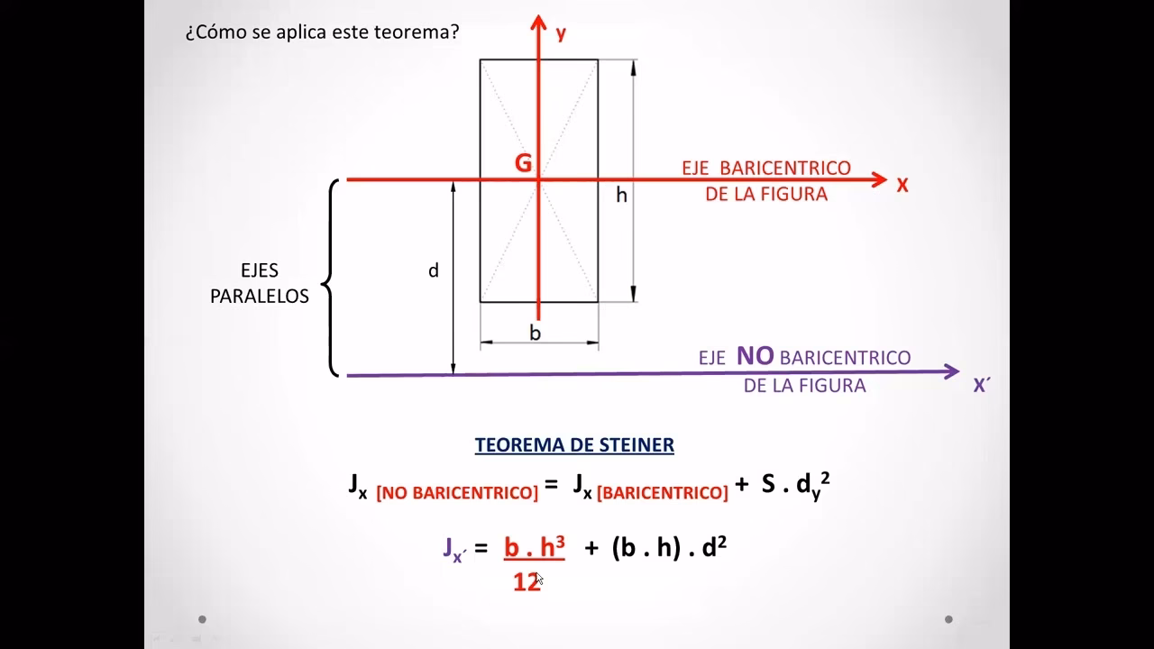 ¿Cómo se calcula el Módulo Resistente de una sección rectangular?