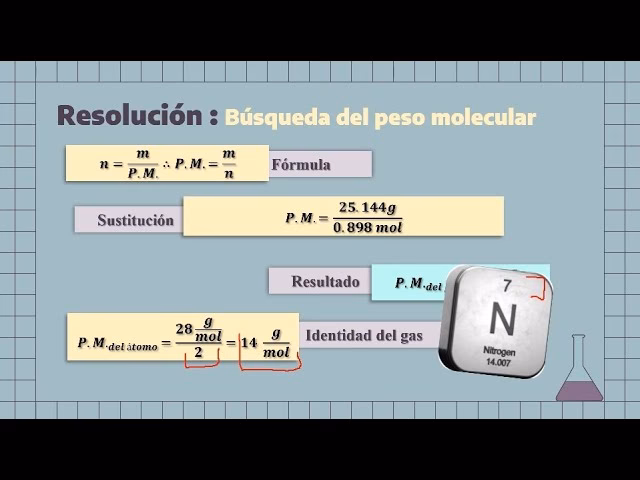 ¿Cómo calcular un mol de gas?
