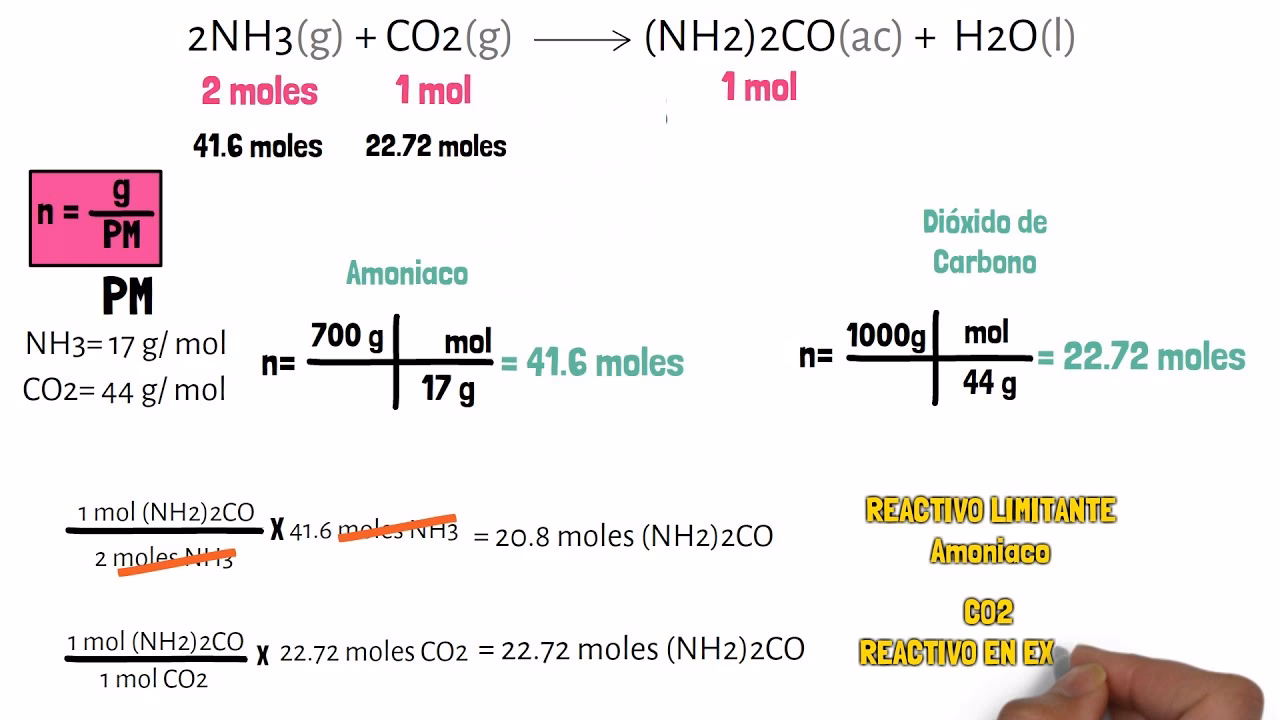 ¿Cómo calcular el reactivo en exceso que queda sin reaccionar?