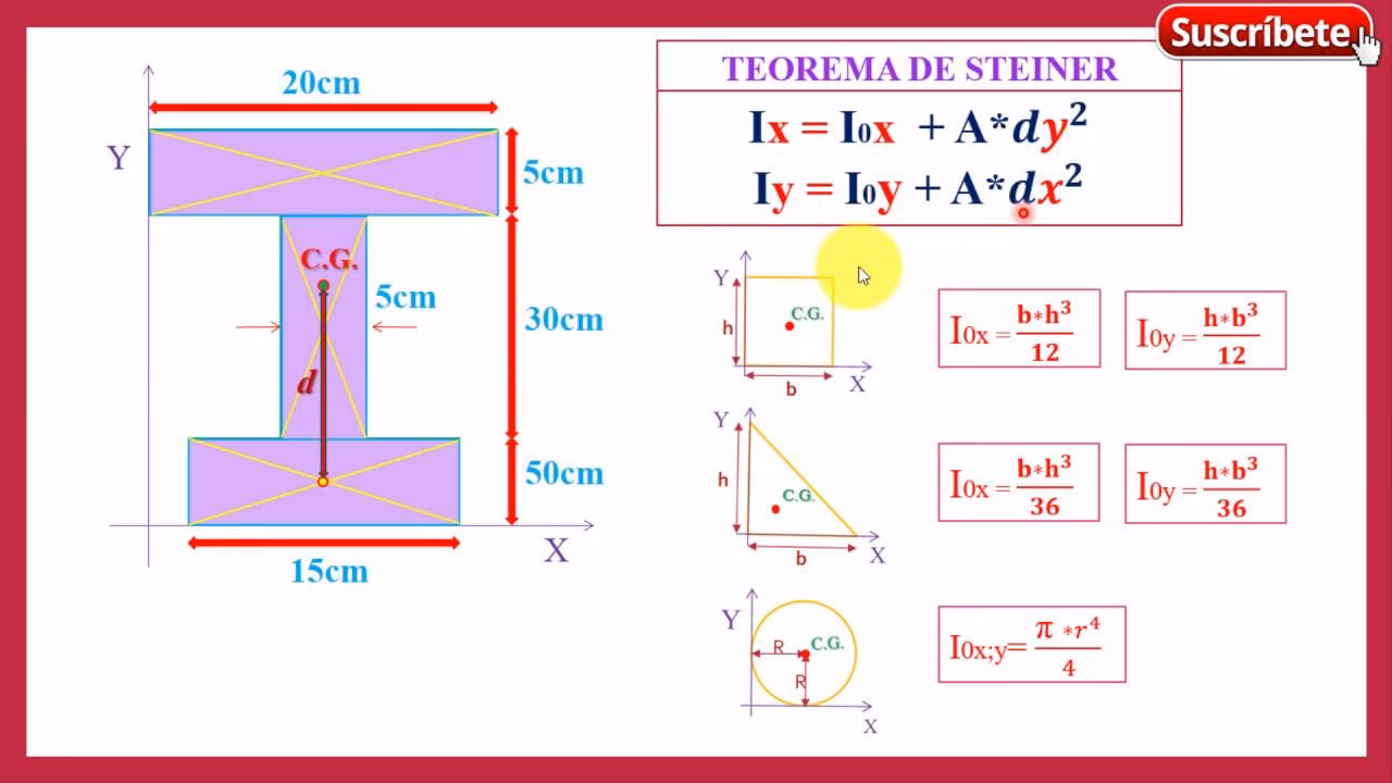 ¿Cómo se calcula el momento?