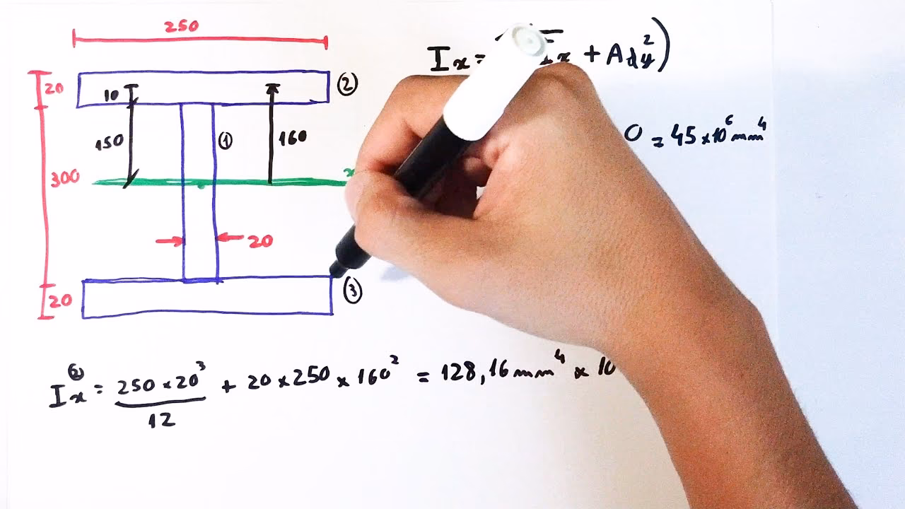 ¿Cómo se calcula el momento de inercia?