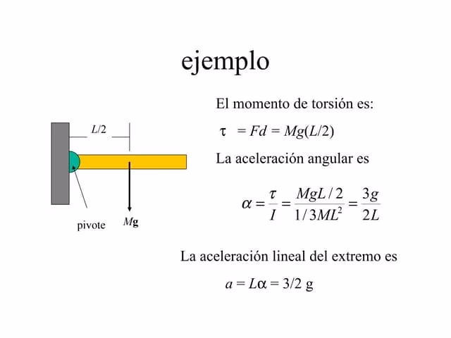 ¿Qué es el momento de una fuerza y un ejemplo?