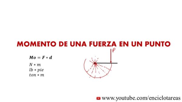 El Momento De Fuerza C lculo Y Aplicaciones TODO CALCULADORAS el-momento-de-fuerza-c-lculo-y-aplicaciones-todo-calculadoras
