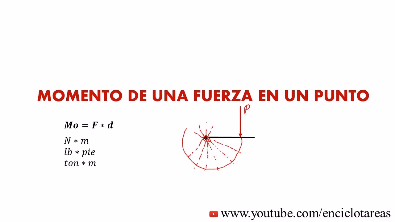 ¿Cómo calcular el momento de fuerza?