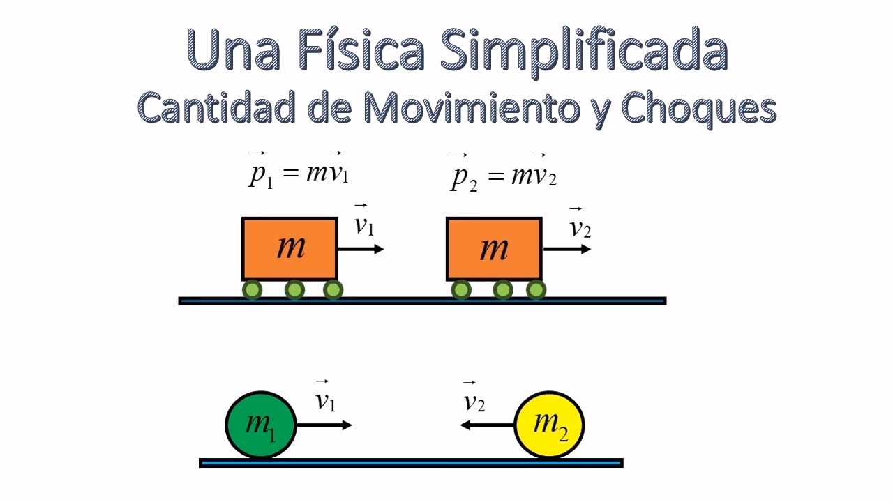 ¿Cuál es la fórmula para calcular el índice de choque?