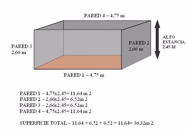 ¿Cuánta pintura necesito para pintar una pared de 4x4 metros?