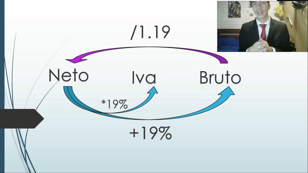 ¿Cómo hallar la base si solo tengo el IVA?