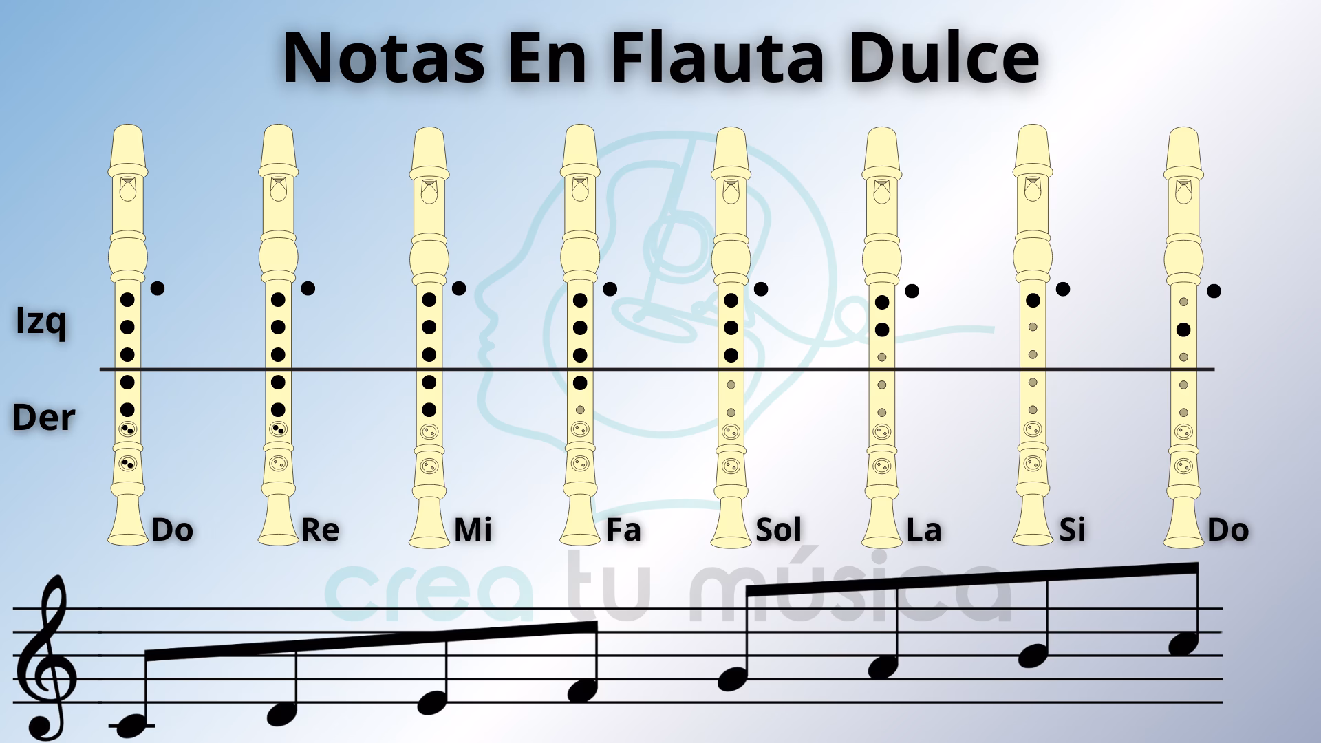 ¿Cómo sacar las notas musicales en flauta?