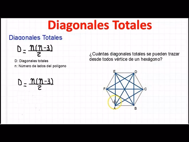 ¿Cómo se calcula el número de diagonales?