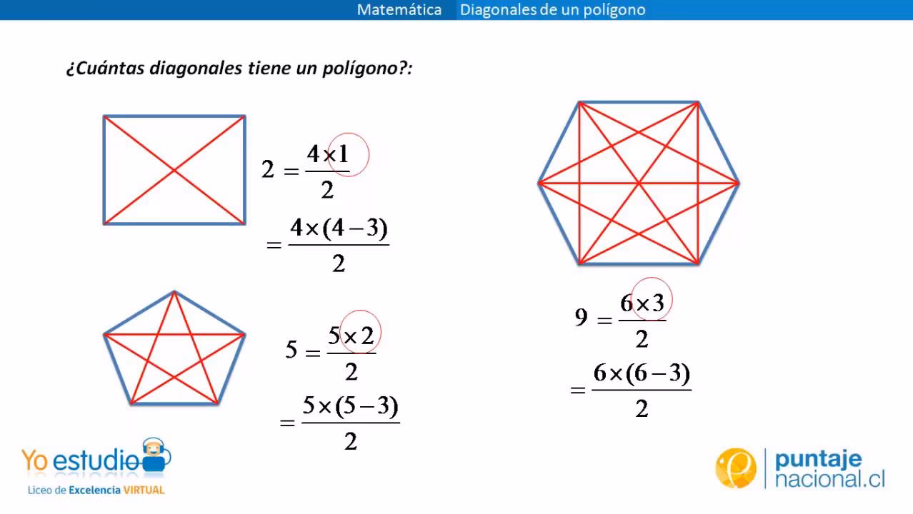 ¿Cómo calcular el número de diagonales?