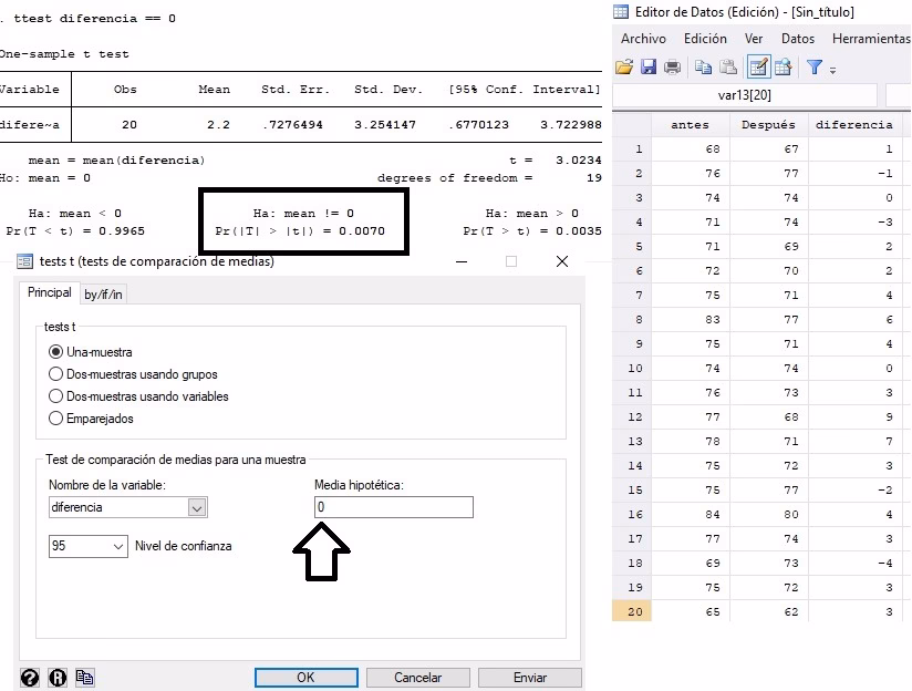 ¿Cuál es el valor p en chi cuadrado en Stata?