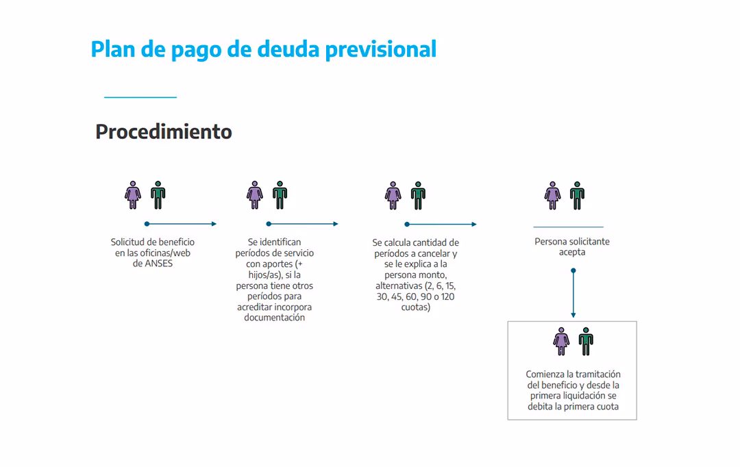 ¿Cuál es el valor de la cuota moratoria para la ley 27705?