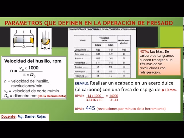 ¿Cómo calcular el tiempo de fresado?