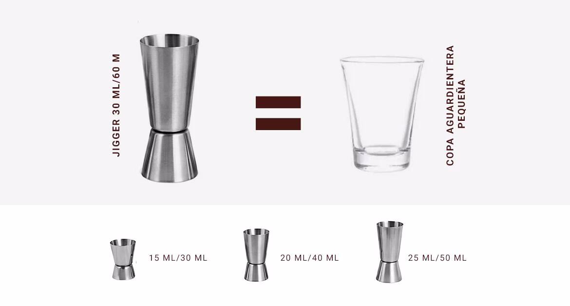 ¿Cuánto es una parte en un cóctel?
