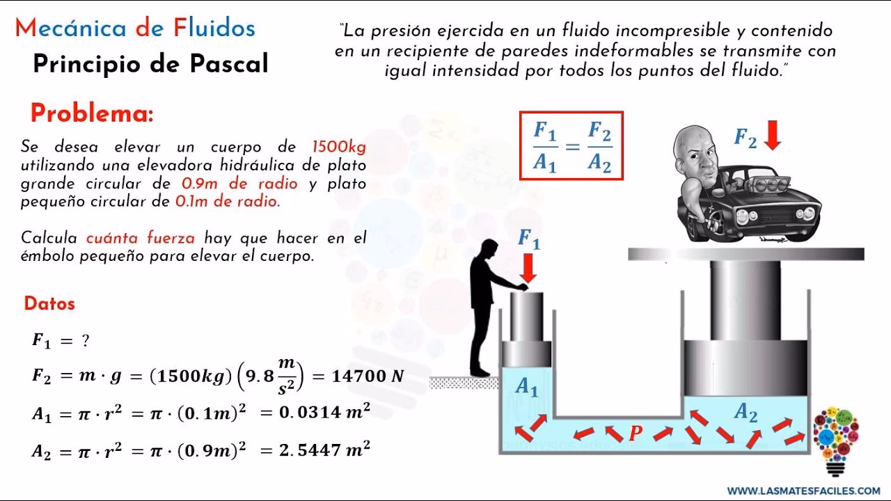 ¿Cómo se calcula un pascal?